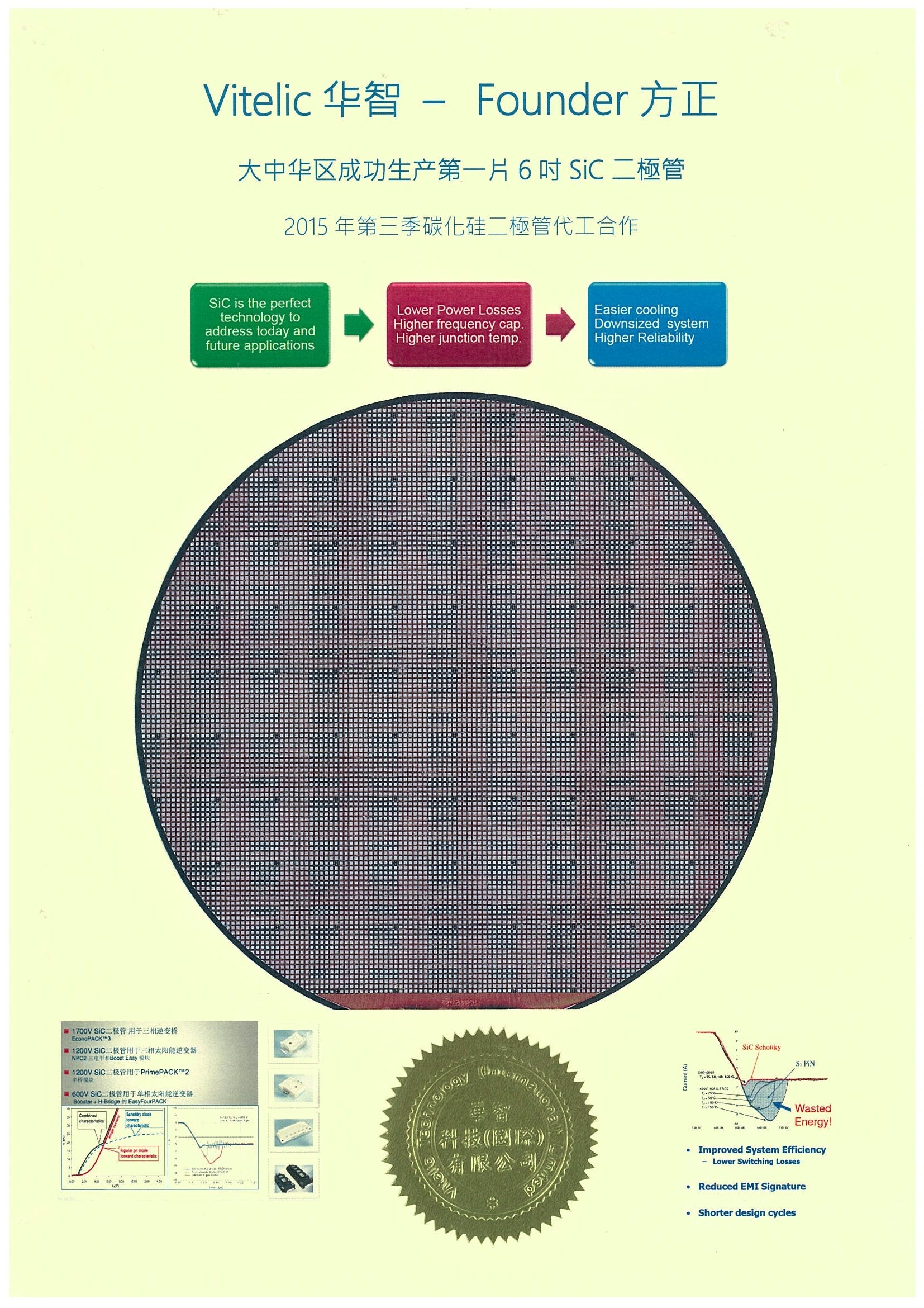 大中華區(qū)成功生產(chǎn)第一片6吋SiC二極管